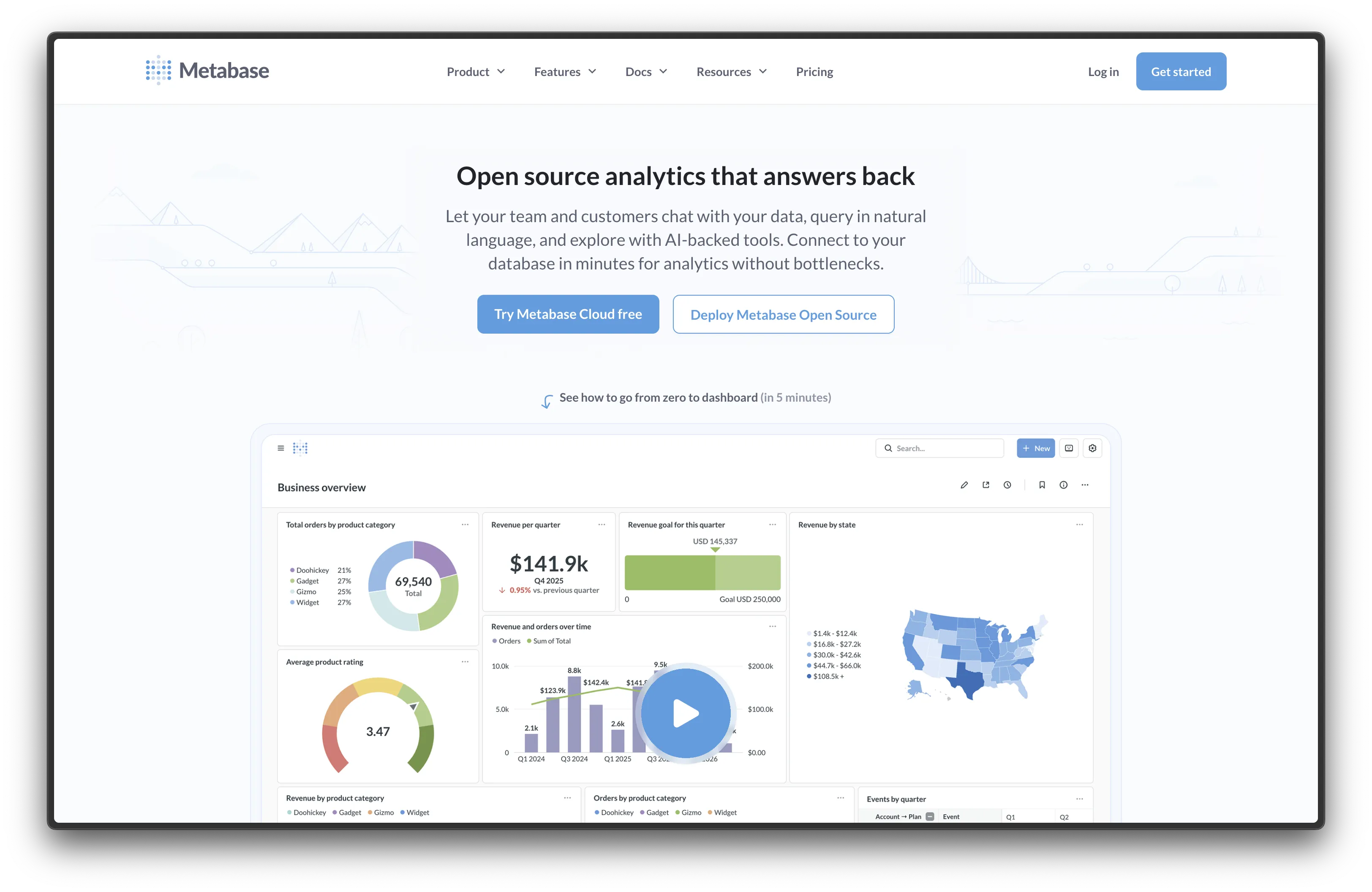 Metabase Dashboard
